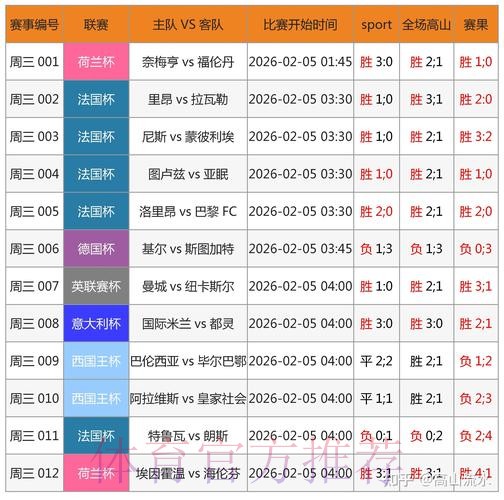 安卓版世界杯滚球应用排行榜 安卓版世界杯滚球应用排行榜