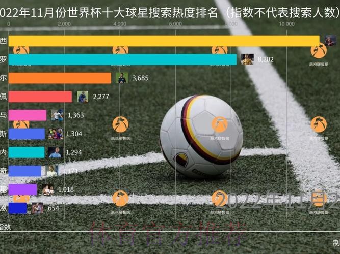 世界杯投注热度排行榜深度解析 世界杯投注热度排行榜深度解析